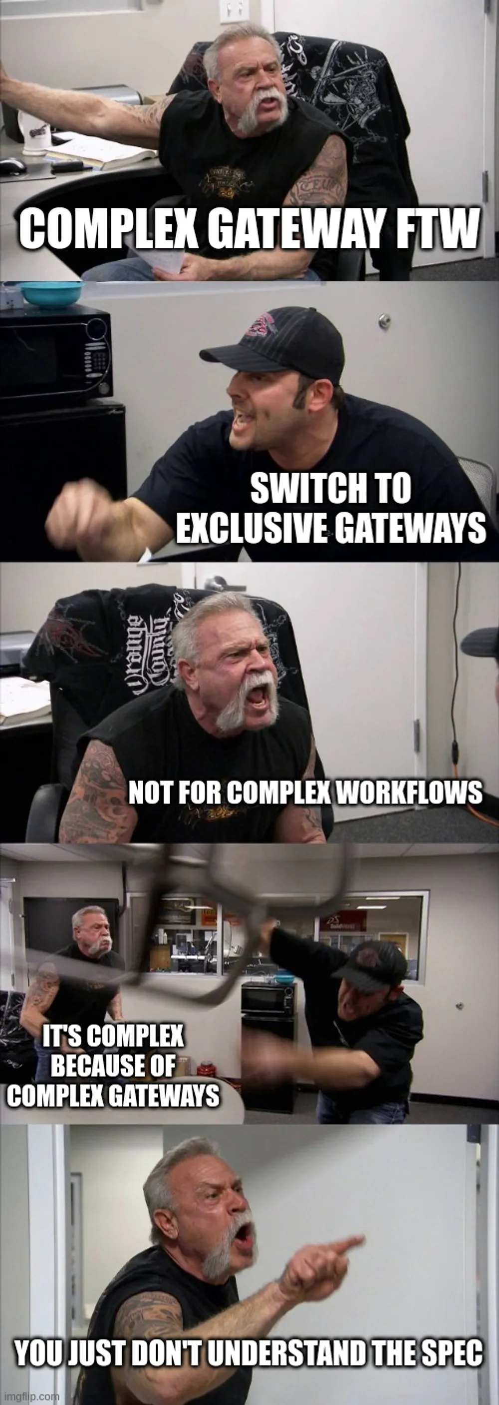 Complex Gateway