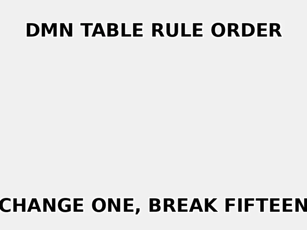 DMN Table Output Order Dependency