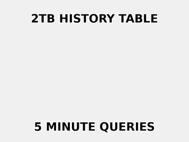 Historic Data Cleanup Strategy