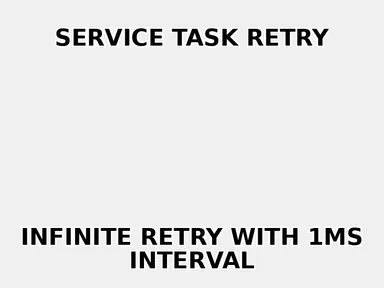 Service Task Retry Configuration